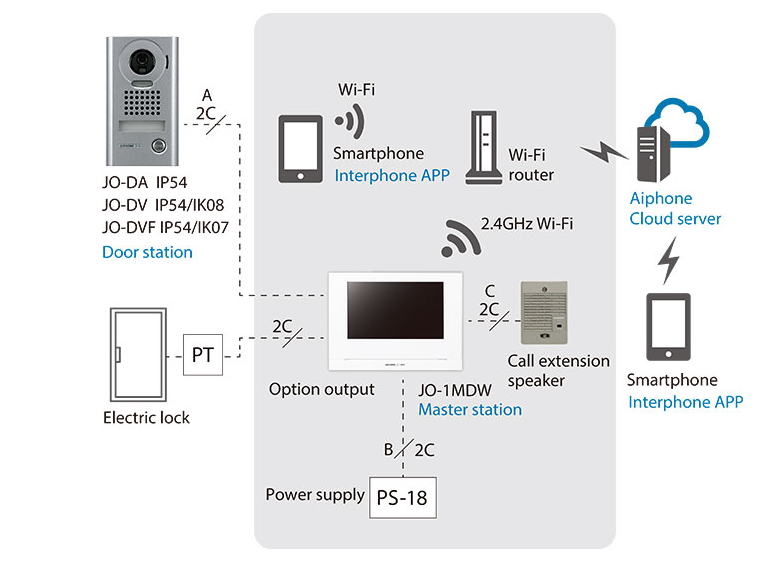 Buy Video Intercom Systems Online In Australia